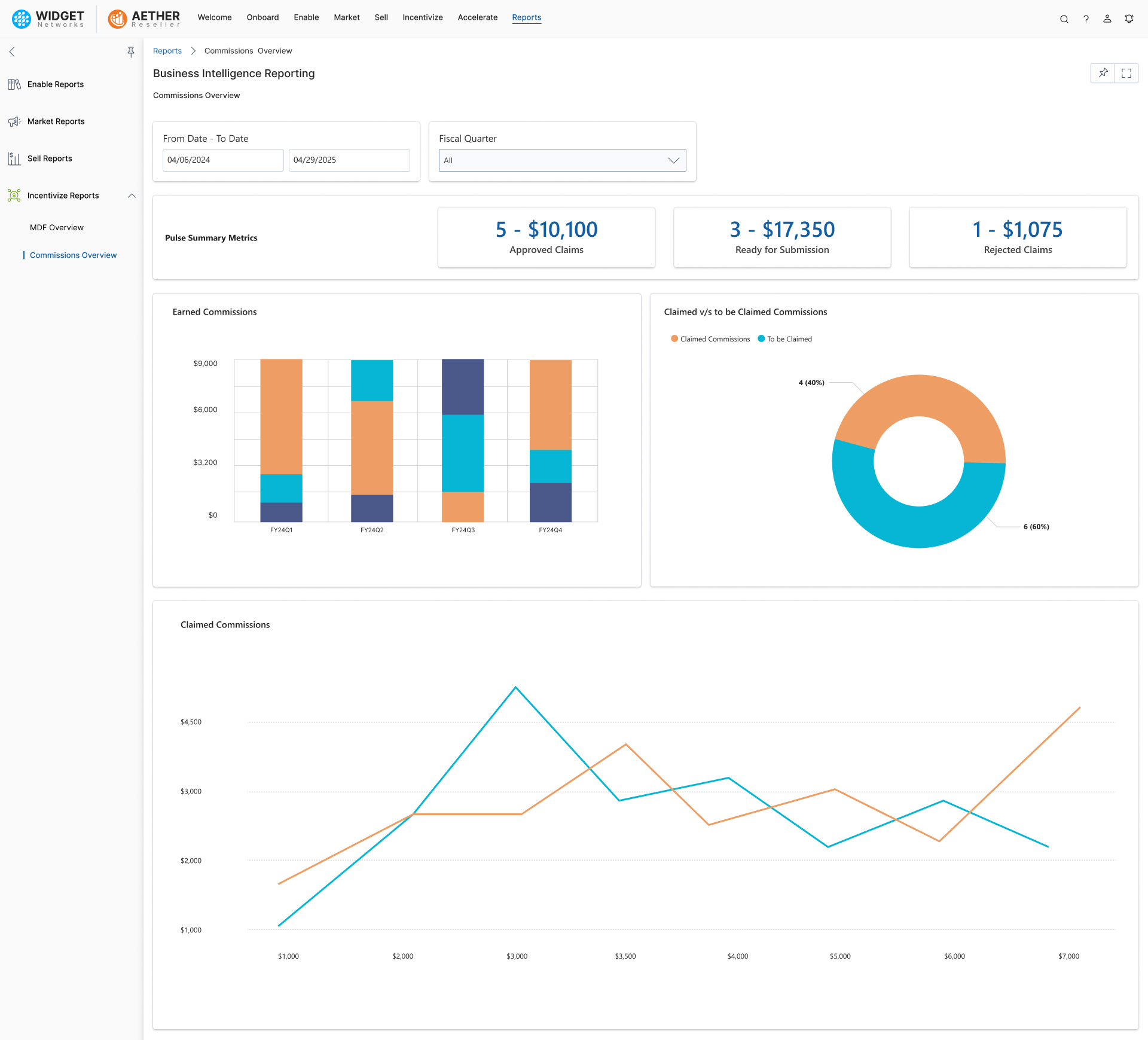 Commissions Management