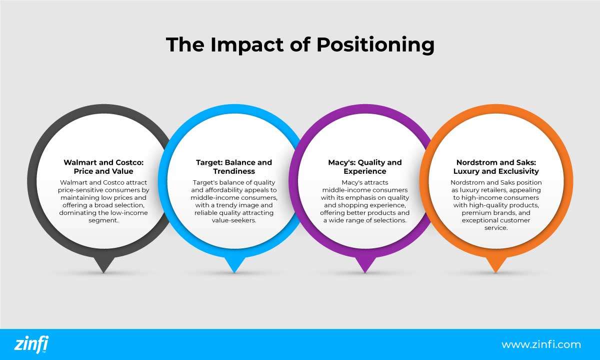 Infographic showing the impact of B2B SaaS Positioning.