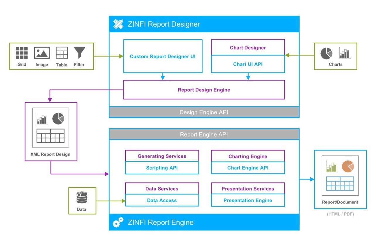 Partner management Business Intelligence Architecture