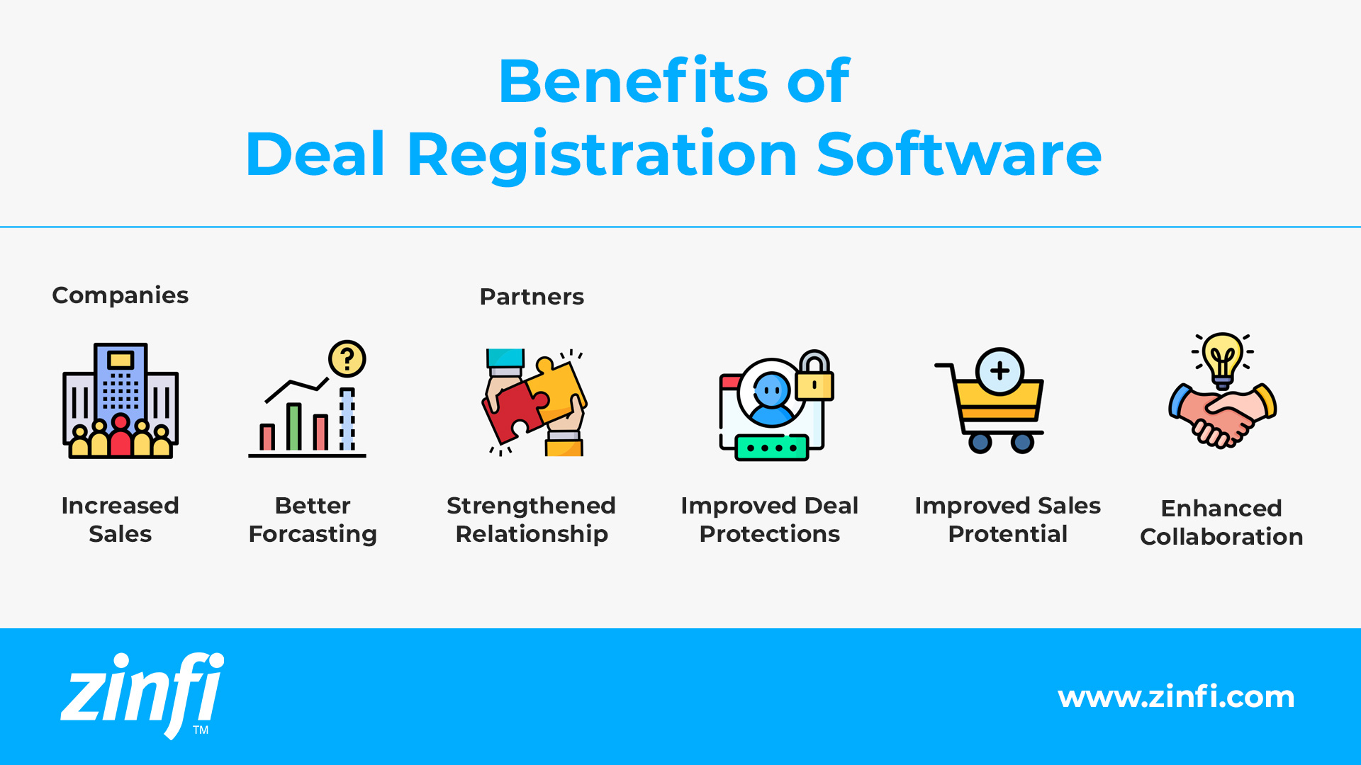 Benefits of Deal Registration Software