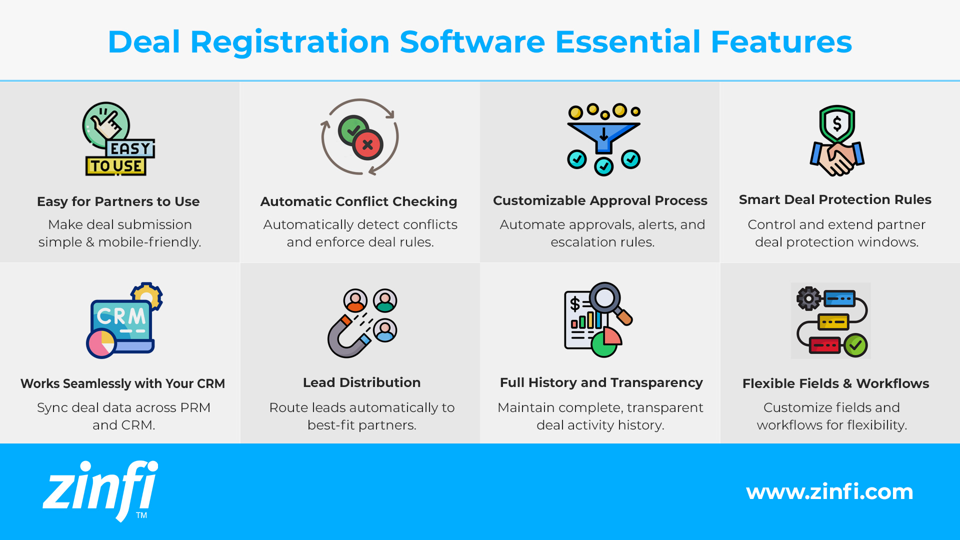 Features of Deal Registration Software