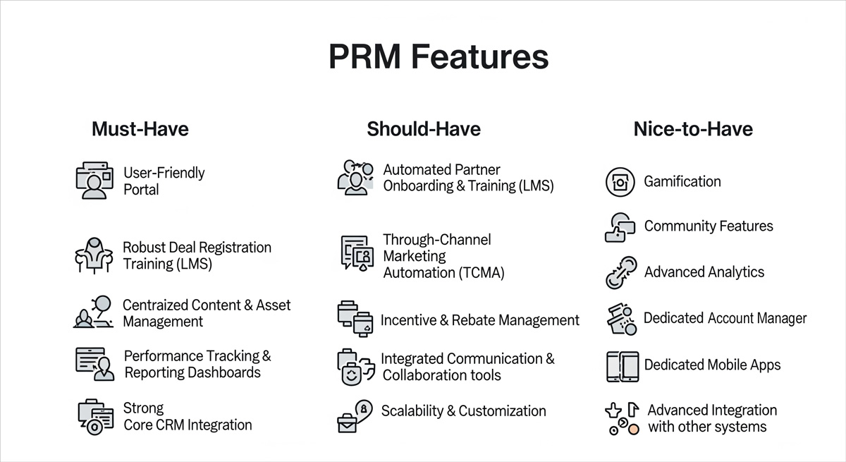 The features for the best PRM Software.