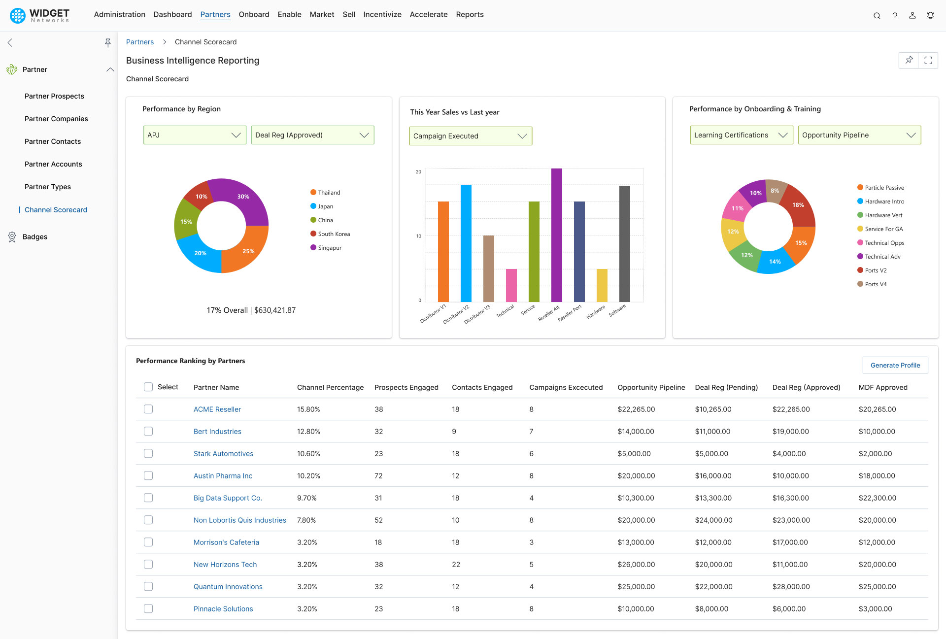 Partner Profile Management Global Partner