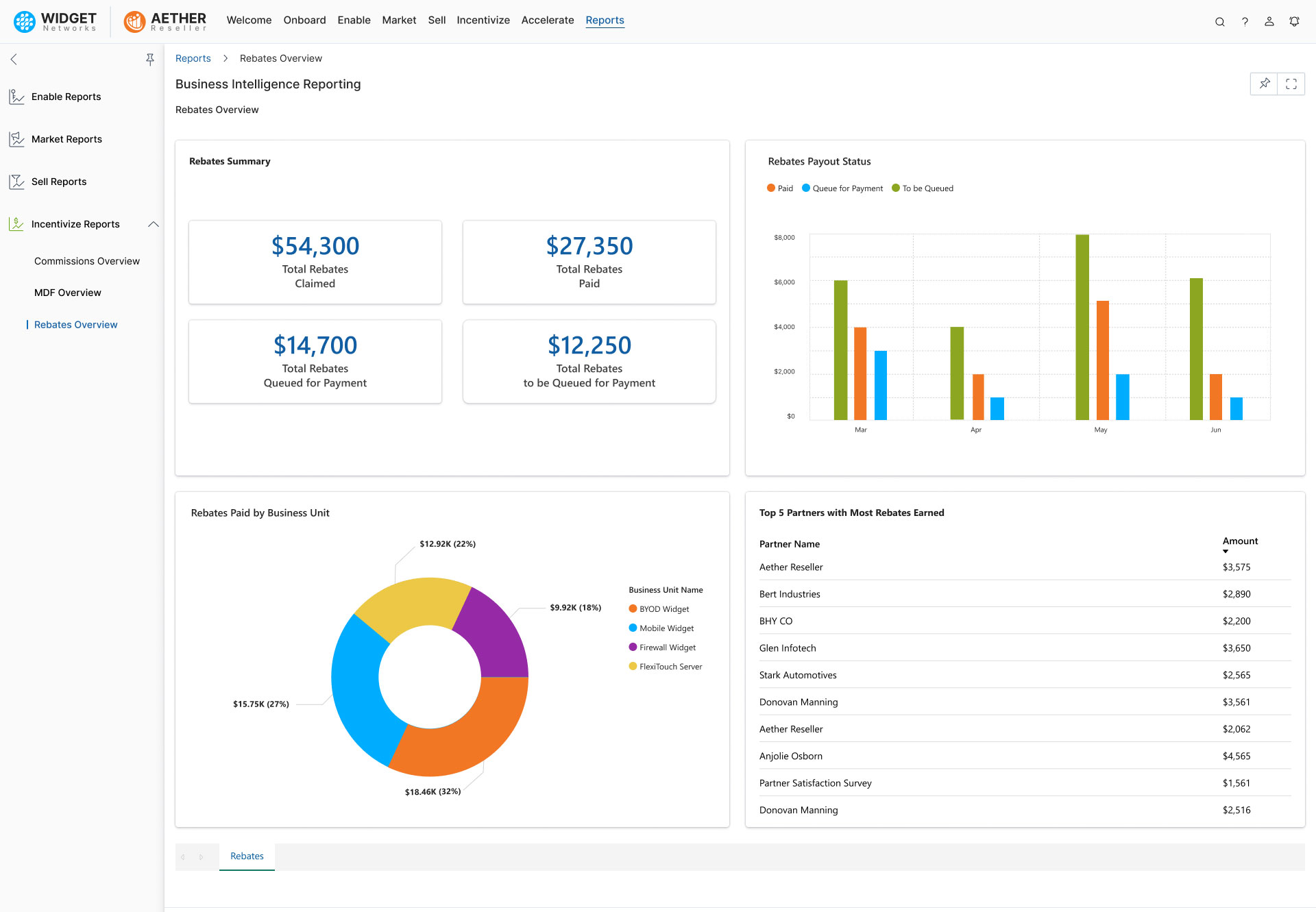 Rebates Management View Rebates
