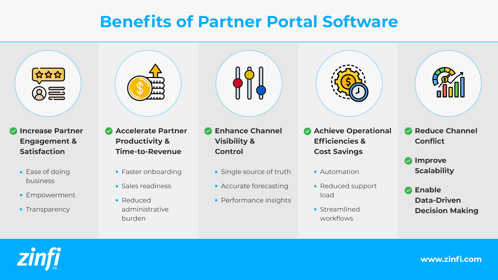 The benefits of Partner Portal Software