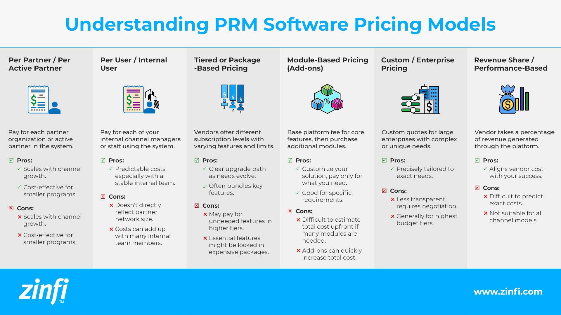Understanding PRM Software pricing models.