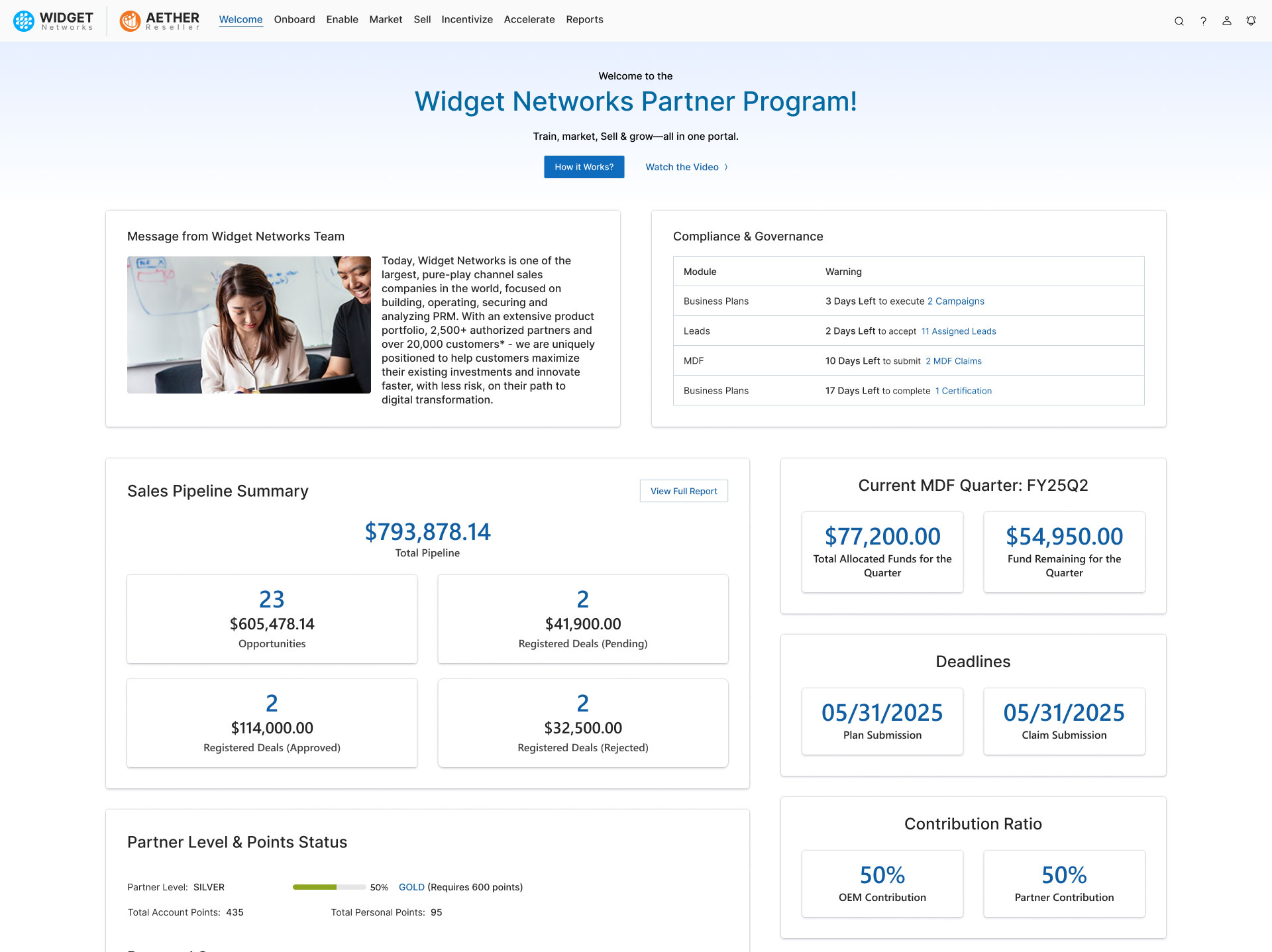 Market Development Funds Management