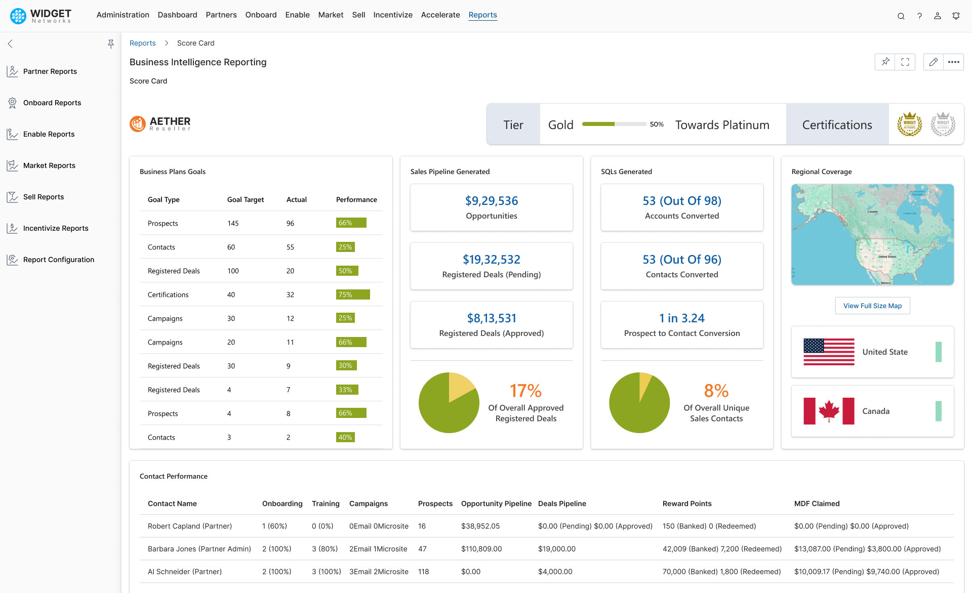 Partners Profile Management