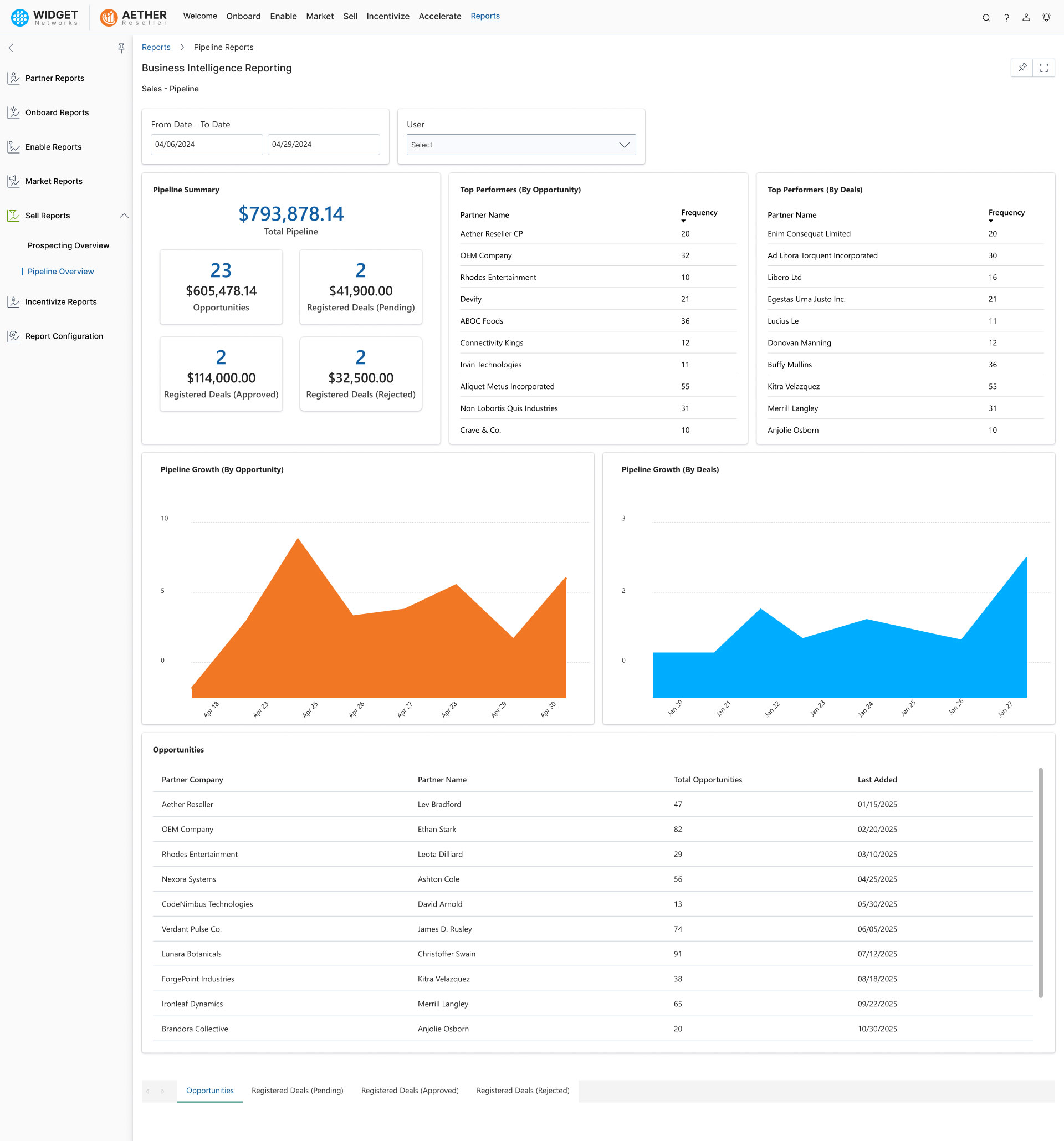 Lead Management View Registered Deals