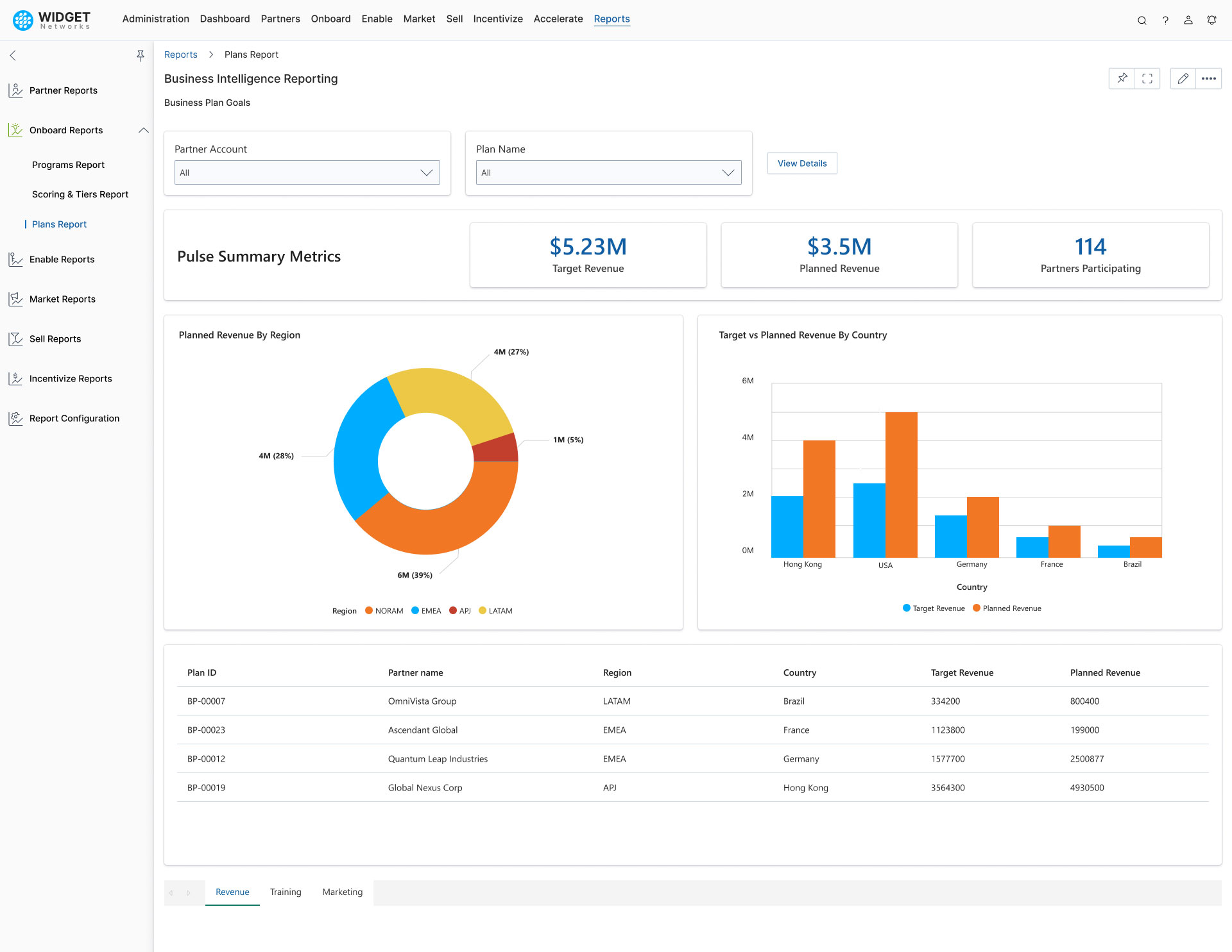  Partner Business Planning View Partner Contracts