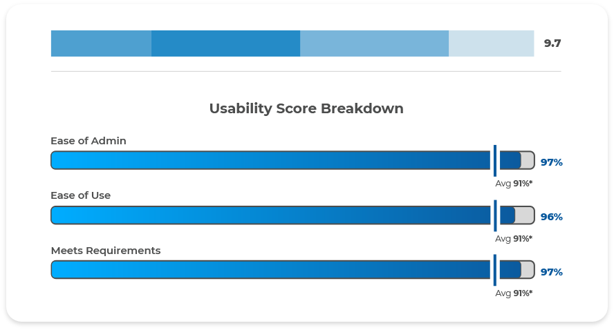 Partner Management Software G2 Summer 2025 Report